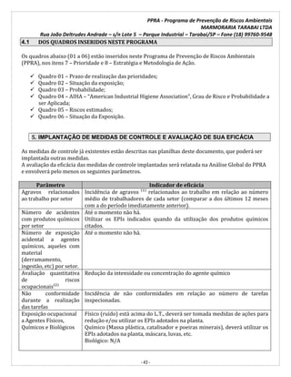PPRA - Programa de Prevenção de Riscos Ambientais
MARMORARIA TARABAI LTDA
Rua João Deltrudes Andrade – s/n Lote 5 – Parque Industrial – Tarabai/SP – Fone (18) 99760-9548
- 43 -
4.1 DOS QUADROS INSERIDOS NESTE PROGRAMA
Os quadros abaixo (01 a 06) estão inseridos neste Programa de Prevenção de Riscos Ambientais
(PPRA), nos itens 7 – Prioridade e 8 – Estratégia e Metodologia de Ação.
 Quadro 01 – Prazo de realização das prioridades;
 Quadro 02 – Situação da exposição;
 Quadro 03 – Probabilidade;
 Quadro 04 – AIHA – “American Industrial Higiene Association”, Grau de Risco e Probabilidade a
ser Aplicada;
 Quadro 05 – Riscos estimados;
 Quadro 06 – Situação da Exposição.
5. IMPLANTAÇÃO DE MEDIDAS DE CONTROLE E AVALIAÇÃO DE SUA EFICÁCIA
As medidas de controle já existentes estão descritas nas planilhas deste documento, que poderá ser
implantada outras medidas.
A avaliação da eficácia das medidas de controle implantadas será relatada na Análise Global do PPRA
e envolverá pelo menos os seguintes parâmetros.
Parâmetro Indicador de eficácia
Agravos relacionados
ao trabalho por setor
Incidência de agravos ⁽¹⁾ relacionados ao trabalho em relação ao número
médio de trabalhadores de cada setor (comparar a dos últimos 12 meses
com a do período imediatamente anterior).
Número de acidentes
com produtos químicos
por setor
Até o momento não há.
Utilizar os EPIs indicados quando da utilização dos produtos químicos
citados.
Número de exposição
acidental a agentes
químicos, aqueles com
material
(derramamento,
ingestão, etc) por setor.
Até o momento não há.
Avaliação quantitativa
de riscos
ocupacionais⁽²⁾
Redução da intensidade ou concentração do agente químico
Não conformidade
durante a realização
das tarefas
Incidência de não conformidades em relação ao número de tarefas
inspecionadas.
Exposição ocupacional
a Agentes Físicos,
Químicos e Biológicos
Físico (ruído) está acima do L.T., deverá ser tomada medidas de ações para
redução e/ou utilizar os EPIs adotados na planta.
Químico (Massa plástica, catalisador e poeiras minerais), deverá utilizar os
EPIs adotados na planta, máscara, luvas, etc.
Biológico: N/A
 