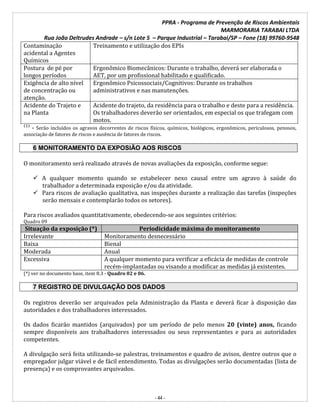 PPRA - Programa de Prevenção de Riscos Ambientais
MARMORARIA TARABAI LTDA
Rua João Deltrudes Andrade – s/n Lote 5 – Parque Industrial – Tarabai/SP – Fone (18) 99760-9548
- 44 -
Contaminação
acidental a Agentes
Químicos
Treinamento e utilização dos EPIs
Postura de pé por
longos períodos
Ergonômico Biomecânicos: Durante o trabalho, deverá ser elaborada o
AET, por um profissional habilitado e qualificado.
Exigência de alto nível
de concentração ou
atenção.
Ergonômico Psicossociais/Cognitivos: Durante os trabalhos
administrativos e nas manutenções.
Acidente do Trajeto e
na Planta
Acidente do trajeto, da residência para o trabalho e deste para a residência.
Os trabalhadores deverão ser orientados, em especial os que trafegam com
motos.
⁽¹⁾ - Serão incluídos os agravos decorrentes de riscos físicos, químicos, biológicos, ergonômicos, periculosos, penosos,
associação de fatores de riscos e ausência de fatores de riscos.
6 MONITORAMENTO DA EXPOSIÃO AOS RISCOS
O monitoramento será realizado através de novas avaliações da exposição, conforme segue:
 A qualquer momento quando se estabelecer nexo causal entre um agravo à saúde do
trabalhador a determinada exposição e/ou da atividade.
 Para riscos de avaliação qualitativa, nas inspeções durante a realização das tarefas (inspeções
serão mensais e contemplarão todos os setores).
Para riscos avaliados quantitativamente, obedecendo-se aos seguintes critérios:
Quadro 09
Situação da exposição (*) Periodicidade máxima do monitoramento
Irrelevante Monitoramento desnecessário
Baixa Bienal
Moderada Anual
Excessiva A qualquer momento para verificar a eficácia de medidas de controle
recém-implantadas ou visando a modificar as medidas já existentes.
(*) ver no documento base, item 8.3 - Quadro 02 e 06.
7 REGISTRO DE DIVULGAÇÃO DOS DADOS
Os registros deverão ser arquivados pela Administração da Planta e deverá ficar à disposição das
autoridades e dos trabalhadores interessados.
Os dados ficarão mantidos (arquivados) por um período de pelo menos 20 (vinte) anos, ficando
sempre disponíveis aos trabalhadores interessados ou seus representantes e para as autoridades
competentes.
A divulgação será feita utilizando-se palestras, treinamentos e quadro de avisos, dentre outros que o
empregador julgar viável e de fácil entendimento. Todas as divulgações serão documentadas (lista de
presença) e os comprovantes arquivados.
 