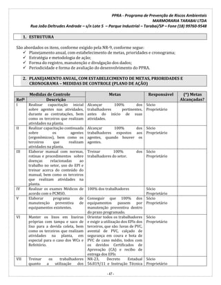 PPRA - Programa de Prevenção de Riscos Ambientais
MARMORARIA TARABAI LTDA
Rua João Deltrudes Andrade – s/n Lote 5 – Parque Industrial – Tarabai/SP – Fone (18) 99760-9548
- 47 -
1. ESTRUTURA
São abordados os itens, conforme exigido pela NR-9, conforme segue:
 Planejamento anual, com estabelecimento de metas, prioridades e cronograma;
 Estratégia e metodologia de ação;
 Forma do registro, manutenção e divulgação dos dados;
 Periodicidade e forma de avaliação do desenvolvimento do PPRA.
2. PLANEJAMENTO ANUAL, COM ESTABELECIMENTO DE METAS, PRIORIDADES E
CRONOGRAMA – MEDIDAS DE CONTROLE (PLANO DE AÇÃO)
Medidas de Controle Metas Responsável (*) Metas
Alcançadas?
Refª Descrição
I Realizar capacitação inicial
sobre agentes nas atividades,
durante as contratações, bem
como os terceiros que realizam
atividades na planta.
Alcançar 100% dos
trabalhadores pertinentes,
antes do início de suas
atividades.
Sócio
Proprietário
II Realizar capacitação continuada
sobre os agentes
(ergonômicos), bem como os
terceiros que realizam
atividades na planta.
Alcançar 100% dos
trabalhadores expostos aos
agentes, quando houver os
agentes.
Sócio
Proprietário
III Elaborar manual com normas,
rotinas e procedimentos sobre
doenças relacionadas ao
trabalho no setor, uso do EPI e
treinar acerca do conteúdo do
manual, bem como os terceiros
que realizam atividades na
planta.
Treinar 100% dos
trabalhadores do setor.
Sócio
Proprietário
IV Realizar os exames Médicos de
acordo com o PCMSO.
100% dos trabalhadores Sócio
Proprietário
V Elaborar programa de
manutenção preventiva de
equipamentos existentes.
Conseguir que 100% dos
equipamentos passem por
manutenção preventiva dentro
do prazo programado.
Sócio
Proprietário
VI Manter os lixos em lixeiras
próprias com tampa e saco de
lixo para a devida coleta, bem
como os terceiros que realizam
atividades na planta, em
especial para o caso dos WCs e
Refeitório.
Orientar todos os trabalhadores
e exigir a utilização dos EPIs dos
terceiros, que são: luvas de PVC,
avental de PVC, calçado de
segurança em coura e bota de
PVC de cano médio, todos com
os devidos Certificados de
Aprovação (CA) e recibo de
entrega dos EPIs
Sócio
Proprietário
VII Treinar os trabalhadores
quanto a utilização dos
NR-23, Decreto Estadual
56.819/11 e Instrução Técnica
Sócio
Proprietário
 