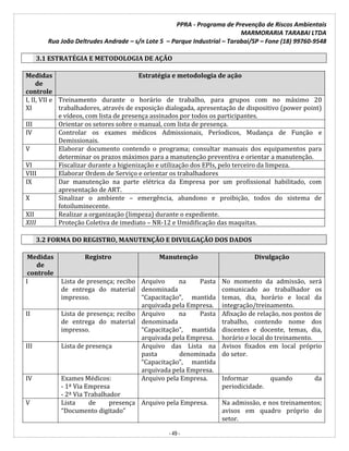 PPRA - Programa de Prevenção de Riscos Ambientais
MARMORARIA TARABAI LTDA
Rua João Deltrudes Andrade – s/n Lote 5 – Parque Industrial – Tarabai/SP – Fone (18) 99760-9548
- 49 -
3.1 ESTRATÉGIA E METODOLOGIA DE AÇÃO
Medidas
de
controle
Estratégia e metodologia de ação
I, II, VII e
XI
Treinamento durante o horário de trabalho, para grupos com no máximo 20
trabalhadores, através de exposição dialogada, apresentação de dispositivo (power point)
e vídeos, com lista de presença assinados por todos os participantes.
III Orientar os setores sobre o manual, com lista de presença.
IV Controlar os exames médicos Admissionais, Períodicos, Mudança de Função e
Demissionais.
V Elaborar documento contendo o programa; consultar manuais dos equipamentos para
determinar os prazos máximos para a manutenção preventiva e orientar a manutenção.
VI Fiscalizar durante a higienização e utilização dos EPIs, pelo terceiro da limpeza.
VIII Elaborar Ordem de Serviço e orientar os trabalhadores
IX Dar manutenção na parte elétrica da Empresa por um profissional habilitado, com
apresentação de ART.
X Sinalizar o ambiente – emergência, abandono e proibição, todos do sistema de
fotoiluminecente.
XII Realizar a organização (limpeza) durante o expediente.
XIII Proteção Coletiva de imediato – NR-12 e Umidificação das maquitas.
3.2 FORMA DO REGISTRO, MANUTENÇÃO E DIVULGAÇÃO DOS DADOS
Medidas
de
controle
Registro Manutenção Divulgação
I Lista de presença; recibo
de entrega do material
impresso.
Arquivo na Pasta
denominada
“Capacitação”, mantida
arquivada pela Empresa.
No momento da admissão, será
comunicado ao trabalhador os
temas, dia, horário e local da
integração/treinamento.
II Lista de presença; recibo
de entrega do material
impresso.
Arquivo na Pasta
denominada
“Capacitação”, mantida
arquivada pela Empresa.
Afixação de relação, nos postos de
trabalho, contendo nome dos
discentes e docente, temas, dia,
horário e local do treinamento.
III Lista de presença Arquivo das Lista na
pasta denominada
“Capacitação”, mantida
arquivada pela Empresa.
Avisos fixados em local próprio
do setor.
IV Exames Médicos:
- 1ª Via Empresa
- 2ª Via Trabalhador
Arquivo pela Empresa. Informar quando da
periodicidade.
V Lista de presença
“Documento digitado”
Arquivo pela Empresa. Na admissão, e nos treinamentos;
avisos em quadro próprio do
setor.
 