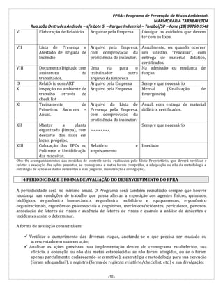 PPRA - Programa de Prevenção de Riscos Ambientais
MARMORARIA TARABAI LTDA
Rua João Deltrudes Andrade – s/n Lote 5 – Parque Industrial – Tarabai/SP – Fone (18) 99760-9548
- 50 -
VI Elaboração de Relatório Arquivar pela Empresa Divulgar os cuidados que devem
ter com os lixos.
VII Lista de Presença e
Atestado de Brigada de
Incêndio
Arquivo pela Empresa,
com comprovação da
proficiência do instrutor.
Anualmente, ou quando ocorrer
um sinistro, “reavaliar”, com
entrega de material didático,
certificados.
VIII Documento Digitado com
assinatura do
trabalhador.
Uma via para o
trabalhador outra
arquivo da Empresa
Na admissão ou mudança de
função.
IX Relatório com ART Arquivo pela Empresa Sempre que necessário
X Inspeção no ambiente de
trabalho através de
check list
Arquivo pela Empresa Mensal (Sinalização de
Emergência)
XI Treinamento de
Primeiros Socorros –
Anual.
Arquivo da Lista de
Presença pela Empresa,
com comprovação da
proficiência do instrutor.
Anual, com entrega de material
didático, certificados.
XII Manter a planta
organizada (limpa), com
descarte dos lixos em
locais próprios.
.-.-.-.-.-.-.-.-.
Sempre que necessário
XIII Colocação dos EPCs no
Policorte e Umidificação
das maquitas.
Relatório e
arquivamento
Imediato
Obs: Os acompanhamentos das medidas de controle serão realizados pelo Sócio Proprietário, que deverá verificar e
relatar a execução das ações previstas, se cronograma e metas foram cumpridos, a adequação ou não da metodologia e
estratégia de ação e os dados referentes a elas (registro, manutenção e divulgação).
4 PERIODICIDADE E FORMA DE AVALIAÇÃO DO DESENVOLVIMENTO DO PPRA
A periodicidade será no mínimo anual. O Programa será também reavaliado sempre que houver
mudança nas condições de trabalho que possa alterar a exposição aos agentes físicos, químicos,
biológicos, ergonômico biomecânico, ergonômico mobiliário e equipamentos, ergonômico
organizacionais, ergonômico psicossociais e cognitivos, mecânicos/acidentes, periculosos, penosos,
associação de fatores de riscos e ausência de fatores de riscos e quando a análise de acidentes e
incidentes assim o determinar.
A forma de avaliação consistirá em:
 Verificar o cumprimento das diversas etapas, anotando-se o que precisa ser mudado ou
acrescentado em sua execução;
 Analisar as ações previstas: sua implementação dentro do cronograma estabelecido, sua
eficácia, a obtenção ou não das metas estabelecidas se não foram atingidas, ou se o foram
apenas parcialmente, esclarecendo-se o motivo), a estratégia e metodologia para sua execução
(foram adequadas?), o registro (forma de registro: relatório/check list, etc.) e sua divulgação;
 