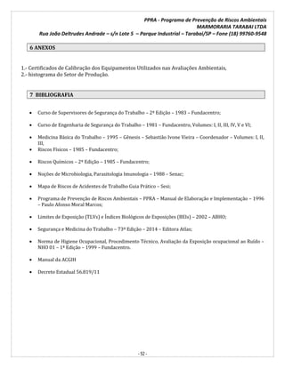 PPRA - Programa de Prevenção de Riscos Ambientais
MARMORARIA TARABAI LTDA
Rua João Deltrudes Andrade – s/n Lote 5 – Parque Industrial – Tarabai/SP – Fone (18) 99760-9548
- 52 -
6 ANEXOS
1.- Certificados de Calibração dos Equipamentos Utilizados nas Avaliações Ambientais,
2.- histograma do Setor de Produção.
7 BIBLIOGRAFIA
 Curso de Supervisores de Segurança do Trabalho – 2ª Edição – 1983 – Fundacentro;
 Curso de Engenharia de Segurança do Trabalho – 1981 – Fundacentro, Volumes: I, II, III, IV, V e VI;
 Medicina Básica do Trabalho – 1995 – Gênesis – Sebastião Ivone Vieira – Coordenador – Volumes: I, II,
III,
 Riscos Físicos – 1985 – Fundacentro;
 Riscos Químicos – 2ª Edição – 1985 – Fundacentro;
 Noções de Microbiologia, Parasitologia Imunologia – 1988 – Senac;
 Mapa de Riscos de Acidentes de Trabalho Guia Prático – Sesi;
 Programa de Prevenção de Riscos Ambientais – PPRA – Manual de Elaboração e Implementação – 1996
– Paulo Afonso Moral Marcos;
 Limites de Exposição (TLVs) e Índices Biológicos de Exposições (BEIs) – 2002 – ABHO;
 Segurança e Medicina do Trabalho – 73ª Edição – 2014 – Editora Atlas;
 Norma de Higiene Ocupacional, Procedimento Técnico, Avaliação da Exposição ocupacional ao Ruído –
NHO 01 – 1ª Edição – 1999 – Fundacentro.
 Manual da ACGIH
 Decreto Estadual 56.819/11
 