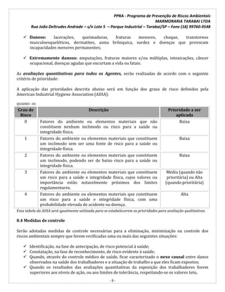PPRA - Programa de Prevenção de Riscos Ambientais
MARMORARIA TARABAI LTDA
Rua João Deltrudes Andrade – s/n Lote 5 – Parque Industrial – Tarabai/SP – Fone (18) 99760-9548
- 9 -
 Danoso: lacerações, queimaduras, fraturas menores, choque, transtornos
musculoesqueléticos, dermatites, asma brônquica, surdez e doenças que provocam
incapacidades menores permanentes;
 Extremamente danoso: amputações, fraturas maiores e/ou múltiplas, intoxicações, câncer
ocupacional, doenças agudas que encurtam a vida ou fatais.
As avaliações quantitativas para todos os Agentes, serão realizadas de acordo com o seguinte
critério de prioridade:
A aplicação das prioridades descrita abaixo será em função dos graus de risco definidos pela
American Industrial Hygiene Association (AIHA):
QUADRO - 04
Grau de
Risco
Descrição Prioridade a ser
aplicada
0 Fatores do ambiente ou elementos materiais que não
constituem nenhum incômodo ou risco para a saúde ou
integridade física.
Baixa
1 Fatores do ambiente ou elementos materiais que constituem
um incômodo sem ser uma fonte de risco para a saúde ou
integridade física.
Baixa
2 Fatores do ambiente ou elementos materiais que constituem
um incômodo, podendo ser de baixo risco para a saúde ou
integridade física.
Baixa
3 Fatores do ambiente ou elementos materiais que constituem
um risco para a saúde e integridade física, cujos valores ou
importância estão notavelmente próximos dos limites
regulamentares.
Média (quando não
prioritária) ou Alta
(quando prioritária)
4 Fatores do ambiente ou elementos materiais que constituem
um risco para a saúde e integridade física, com uma
probabilidade elevada de acidente ou doença.
Alta
Essa tabela da AIHA será igualmente utilizada para se estabelecerem as prioridades para avaliação qualitativas.
8.4 Medidas de controle
Serão adotadas medidas de controle necessárias para a eliminação, minimização ou controle dos
riscos ambientais sempre que forem verificadas uma ou mais das seguintes situações:
 Identificação, na fase de antecipação, de risco potencial à saúde;
 Constatação, na fase de reconhecimento, de risco evidente à saúde;
 Quando, através do controle médico de saúde, ficar caracterizado o nexo causal entre danos
observados na saúde dos trabalhadores e a situação de trabalho a que eles ficam expostos;
 Quando os resultados das avaliações quantitativas da exposição dos trabalhadores forem
superiores aos níveis de ação, ou aos limites de tolerância, respeitando-se os valores teto,
 
