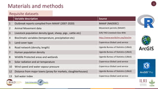 Spatio-temporal analysis of peste des petits ruminants in Uganda