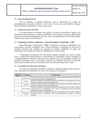 Emissão: 06/06/2012

                               XXXXXXXXXXXX LTDA.                                               Revisão: 01
           PPRA - Programa de Prevenção de Riscos Ambientais.
                                                                                                Páginas: De 1 a 25



7.5 – AGENTES BIOLÓGICOS.
       São os seguintes os agentes biológicos, que se apresentam nas formas de
microorganismos e parasitas infecciosos vivos e suas toxinas, tais como: Bactérias; Fungos;
Bacilos; Parasitas; Protozoários e Vírus, entre outros.

7.6 – ASSOCIAÇÃO DE AGENTES.
       O reconhecimento de atividade como especial, em razão de associação de agentes, será
determinado pela exposição aos agentes combinados exclusivamente nas tarefas especificadas,
devendo ser analisado considerando os itens dos Anexos dos Regulamentos da Previdência Social,
vigentes à época dos períodos laborados.

7.7 – Exposição aos Riscos Ambientais - Grupo Homogêneo de Exposição – GHE
        Grupo Homogêneo de Exposição – GHE: Corresponde a um grupo de trabalhadores que
experimentam exposição semelhante, com a mesma freqüência e intensidade, de forma que o
resultado fornecido pela avaliação da exposição de qualquer trabalhador do grupo seja
representativo da exposição do restante dos trabalhadores do mesmo grupo.

         A importância da exposição está relacionada a algumas condições, tais como: O estado
físico, as características físico-químicas, a concentração ou a intensidade, o tempo, a freqüência e
a susceptibilidade do indivíduo. Cada uma dessas condições deve ser considerada na análise da
exposição, justificando assim a necessidade ou não de uma Avaliação Ambiental. É importante
observar que a simples presença de um agente, pode não representar perigo para a saúde.

7.8 – CLASSIFICAÇÃO DO GRAU DE RISCO.
        Para efeito de orientação deste trabalho, adotamos as seguintes definições para os graus de
riscos, que podem ser classificados em cinco níveis conforme a sua categoria:

GRAU DE
        CATEGORIA                                           SIGNIFICADO
 RISCO
                          Fatores do ambiente ou elementos materiais que não constituem nenhum incômodo e
     0      Insignificante
                          nem risco para a saúde ou integridade física.
                          Fatores do ambiente ou elementos materiais que constituem um incômodo sem ser uma
     1         Baixo
                          fonte de risco para a saúde ou integridade física.
                          Fatores do ambiente ou elementos materiais que constituem um incômodo podendo ser
     2       Moderado
                          de baixo risco para a saúde ou integridade física.
                          Fatores do ambiente ou elementos materiais que constituem um risco para a saúde e
     3      Alto ou Sério integridade física do trabalhador, cujos valores ou importâncias estão notavelmente
                          próximos dos limites regulamentares.
                          Fatores do ambiente ou elementos materiais que constituem um risco para a saúde e
            Muito Alto ou
     4                    integridade física do trabalhador, com uma probabilidade de acidente ou doença,
               Crítico
                          elevada.




                                                                                                           11
 