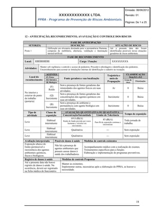 Emissão: 06/06/2012

                                     XXXXXXXXXXXX LTDA.                                                      Revisão: 01
              PPRA - Programa de Prevenção de Riscos Ambientais.
                                                                                                             Páginas: De 1 a 25




12 - ANTECIPAÇÃO, RECONHECIMENTO, AVAVLIAÇÃO E CONTROLE DOS RISCOS

                                                FASE DE ANTECIPAÇÃO
    SETOR(ES)                                  DESCRIÇÃO                                           SITUAÇÕES DE RISCOS
                       Edificação em alvenaria destinada para a permanência Humana,          Até a presente data não foram
Posto 1                composta de mobiliário, aberturas, ventilação e iluminação            identificadas possíveis novas situações
                       natural/artificial.                                                   geradoras de riscos ambientais.
                                            FASE DE RECONHECIMENTO
Local:    XXXXXXXXXX                                       Cargo / Função:                     XXXXXXXXX

               Manter sob vigilância e controle o acesso de pedestres; Proceder à abordagem e identificação dos pedestres;
Atividades:    Encaminhamento para acessar as instalações internas de identificação e cadastro na recepção.

                     AGENTES                                                             Trajetória e         CLASSIFICAÇÃO
   Local do          (F) Físico                                                                                 Item 8.1 e 8.2
                                         Fonte geradora e sua localização                  meio de
reconhecimento       (Q) Químico                                                                             Grau de
                     (B) Biológico                                                       Propagação           risco
                                                                                                                        Priorização

                                     Sem a presença de fontes geradoras das
                         (F)
                                     intensidades dos agentes físicos em suas                   Ar             0          Baixa
                        Ruído
                                     atividades.
No interior e
                                     Sem a presença de fontes geradoras das
exterior do posto       (Q)
                                     concentrações dos agentes químicos em                 Inexistente         0          Baixa
de trabalho          Inexistente
                                     suas atividades.
(portaria)
                                     Sem a presença de ambiente e
                         (B)
                                     permanência com agente biológico em                   Inexistente         0          Baixa
                     Inexistente
                                     suas atividades.
   Tipo de           Classe de            AVALIAÇÃO: QUANTITATIVA OU QUALITATIVA
                                       Concentração/Intensidade              Limite de Tolerância            Tempo de exposição
  atividade          exposição
                                             69.0 dB(A)                             85 dB(A)
                      Habitual          Ruído de fundo provido por vozes                                     Toda jornada de
Leve                                                                       Para 8h de exposição contínua e
                    intermitente             humanas e veículos em
                                                                                     intermitente
                                                                                                             trabalho.
                                                  movimento.
                       Habitual
Leve                                           Qualitativa                       ---               Sem exposição
                     intermitente
                       Habitual
Leve                                           Qualitativa                       ---               Sem exposição
                     intermitente
Avaliação interpretada         Possíveis danos à saúde      Medidas de controle existentes
Exposição abaixo do
                               Não há a presença de
limite permissível e                                        Acompanhamento médico com a realização de exames;
                               agentes ambientais que
inexistência dos agentes                                    Treinamentos específicos para a função;
                               possam causar danos à
ambientais químicos,                                        Elaboração e implementação de programas preventivos.
                               saúde dos trabalhadores.
fiscos e biológicos.
Registro de danos à saúde             Medidas de controle Propostas
Até a presente data não houve
                                      Manter as existentes;
registro de danos à saúde. Na
                                      Implementar outras, necessárias após a elaboração do PPRA, se houver a
ocorrência, deverá ser registrado
                                      necessidade.
na ficha médica do funcionário.




                                                                                                                        18
 
