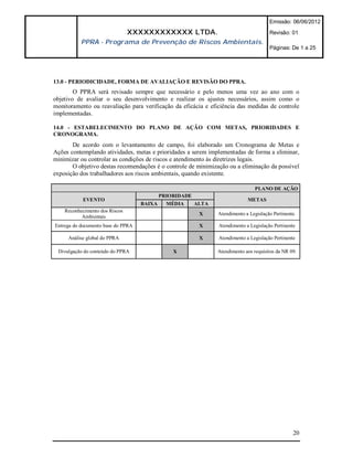 Emissão: 06/06/2012

                                XXXXXXXXXXXX LTDA.                                     Revisão: 01
           PPRA - Programa de Prevenção de Riscos Ambientais.
                                                                                       Páginas: De 1 a 25




13.0 - PERIODICIDADE, FORMA DE AVALIAÇÃO E REVISÃO DO PPRA.
        O PPRA será revisado sempre que necessário e pelo menos uma vez ao ano com o
objetivo de avaliar o seu desenvolvimento e realizar os ajustes necessários, assim como o
monitoramento ou reavaliação para verificação da eficácia e eficiência das medidas de controle
implementadas.

14.0 - ESTABELECIMENTO DO PLANO DE AÇÃO COM METAS, PRIORIDADES E
CRONOGRAMA.
       De acordo com o levantamento de campo, foi elaborado um Cronograma de Metas e
Ações contemplando atividades, metas e prioridades a serem implementadas de forma a eliminar,
minimizar ou controlar as condições de riscos e atendimento às diretrizes legais.
       O objetivo destas recomendações é o controle de minimização ou a eliminação da possível
exposição dos trabalhadores aos riscos ambientais, quando existente.

                                                                                 PLANO DE AÇÃO
                                            PRIORIDADE
           EVENTO                                                            METAS
                                    BAIXA     MÉDIA      ALTA
    Reconhecimento dos Riscos
                                                          X     Atendimento a Legislação Pertinente.
           Ambientais
Entrega do documento base do PPRA                         X     Atendimento a Legislação Pertinente

     Análise global do PPRA                               X     Atendimento a Legislação Pertinente

 Divulgação do conteúdo do PPRA                 X               Atendimento aos requisitos da NR 09.




                                                                                                  20
 
