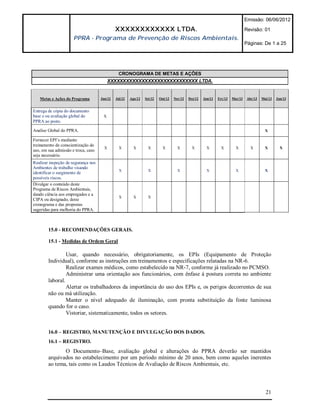 Emissão: 06/06/2012

                                              XXXXXXXXXXXX LTDA.                                                               Revisão: 01
                      PPRA - Programa de Prevenção de Riscos Ambientais.
                                                                                                                               Páginas: De 1 a 25




                                               CRONOGRAMA DE METAS E AÇÕES
                                           XXXXXXXXXXXXXXXXXXXXXXXXXXXXX LTDA.


   Metas e Ações do Programa         Jun/12   Jul/12   Ago/12   Set/12   Out/12   Nov/12   Dez/12   Jan/13   Fev/13   Mar/13    Abr/13   Mai/13   Jun/13


Entrega de cópia do documento
base e ou avaliação global do         X
PPRA ao posto.

Analise Global do PPRA.                                                                                                                    X

Fornecer EPI’s mediante
treinamento de conscientização do
                                       X        X        X        X        X        X        X        X        X        X         X        X        X
uso, em sua admissão e troca, caso
seja necessário.
Realizar inspeção de segurança nos
Ambientes de trabalho visando
                                                X                 X                 X                 X                 X                  X
identificar o surgimento de
possíveis riscos.
Divulgar o conteúdo deste
Programa de Riscos Ambientais,
dando ciência aos empregados e a
                                                X        X        X
CIPA ou designado, deste
cronograma e das propostas
sugeridas para melhoria do PPRA.



        15.0 - RECOMENDAÇÕES GERAIS.

        15.1 - Medidas de Ordem Geral

                 Usar, quando necessário, obrigatoriamente, os EPIs (Equipamento de Proteção
        Individual), conforme as instruções em treinamentos e especificações relatadas na NR-6.
                 Realizar exames médicos, como estabelecido na NR-7, conforme já realizado no PCMSO.
                 Administrar uma orientação aos funcionários, com ênfase à postura correta no ambiente
        laboral.
                 Alertar os trabalhadores da importância do uso dos EPIs e, os perigos decorrentes de sua
        não ou má utilização.
                 Manter o nível adequado de iluminação, com pronta substituição da fonte luminosa
        quando for o caso.
                 Vistoriar, sistematicamente, todos os setores.


        16.0 – REGISTRO, MANUTENÇÃO E DIVULGAÇÃO DOS DADOS.
        16.1 – REGISTRO.
               O Documento–Base, avaliação global e alterações do PPRA deverão ser mantidos
        arquivados no estabelecimento por um período mínimo de 20 anos, bem como aqueles inerentes
        ao tema, tais como os Laudos Técnicos de Avaliação de Riscos Ambientais, etc.



                                                                                                                                           21
 