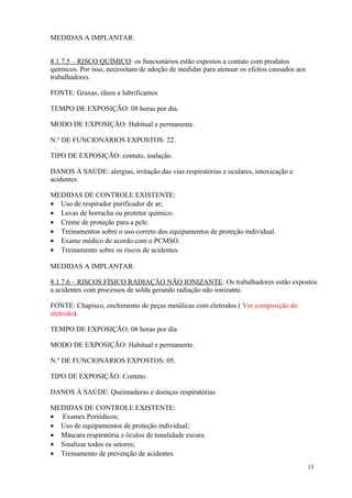 13
MEDIDAS A IMPLANTAR:
8.1.7.5 – RISCO QUÍMICO: os funcionários estão expostos a contato com produtos
químicos. Por isso, necessitam de adoção de medidas para atenuar os efeitos causados aos
trabalhadores.
FONTE: Graxas, óleos e lubrificantes
TEMPO DE EXPOSIÇÃO: 08 horas por dia.
MODO DE EXPOSIÇÃO: Habitual e permanente.
N.º DE FUNCIONÁRIOS EXPOSTOS: 22.
TIPO DE EXPOSIÇÃO: contato, inalação.
DANOS À SAÚDE: alergias, irritação das vias respiratórias e oculares, intoxicação e
acidentes.
MEDIDAS DE CONTROLE EXISTENTE:
• Uso de respirador purificador de ar;
• Luvas de borracha ou protetor químico.
• Creme de proteção para a pele.
• Treinamentos sobre o uso correto dos equipamentos de proteção individual.
• Exame médico de acordo com o PCMSO.
• Treinamento sobre os riscos de acidentes.
MEDIDAS A IMPLANTAR:
8.1.7.6 – RISCOS FÍSICO RADIAÇÃO NÃO IONIZANTE: Os trabalhadores estão expostos
a acidentes com processos de solda gerando radiação não ionizante.
FONTE: Chapisco, enchimento de peças metálicas com eletrodos ( Ver composição do
eletrodo).
TEMPO DE EXPOSIÇÃO: 08 horas por dia
MODO DE EXPOSIÇÃO: Habitual e permanente.
N.º DE FUNCIONÁRIOS EXPOSTOS: 05.
TIPO DE EXPOSIÇÃO: Contato.
DANOS À SAÚDE: Queimaduras e doenças respiratórias.
MEDIDAS DE CONTROLE EXISTENTE:
• Exames Periódicos;
• Uso de equipamentos de proteção individual;
• Máscara respiratória e óculos de tonalidade escura.
• Sinalizar todos os setores;
• Treinamento de prevenção de acidentes
 