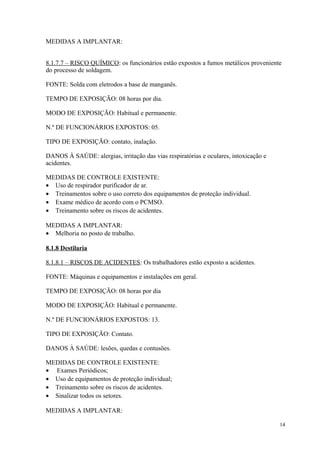 14
MEDIDAS A IMPLANTAR:
8.1.7.7 – RISCO QUÍMICO: os funcionários estão expostos a fumos metálicos proveniente
do processo de soldagem.
FONTE: Solda com eletrodos a base de manganês.
TEMPO DE EXPOSIÇÃO: 08 horas por dia.
MODO DE EXPOSIÇÃO: Habitual e permanente.
N.º DE FUNCIONÁRIOS EXPOSTOS: 05.
TIPO DE EXPOSIÇÃO: contato, inalação.
DANOS À SAÚDE: alergias, irritação das vias respiratórias e oculares, intoxicação e
acidentes.
MEDIDAS DE CONTROLE EXISTENTE:
• Uso de respirador purificador de ar.
• Treinamentos sobre o uso correto dos equipamentos de proteção individual.
• Exame médico de acordo com o PCMSO.
• Treinamento sobre os riscos de acidentes.
MEDIDAS A IMPLANTAR:
• Melhoria no posto de trabalho.
8.1.8 Destilaria
8.1.8.1 – RISCOS DE ACIDENTES: Os trabalhadores estão exposto a acidentes.
FONTE: Máquinas e equipamentos e instalações em geral.
TEMPO DE EXPOSIÇÃO: 08 horas por dia
MODO DE EXPOSIÇÃO: Habitual e permanente.
N.º DE FUNCIONÁRIOS EXPOSTOS: 13.
TIPO DE EXPOSIÇÃO: Contato.
DANOS À SAÚDE: lesões, quedas e contusões.
MEDIDAS DE CONTROLE EXISTENTE:
• Exames Periódicos;
• Uso de equipamentos de proteção individual;
• Treinamento sobre os riscos de acidentes.
• Sinalizar todos os setores.
MEDIDAS A IMPLANTAR:
 