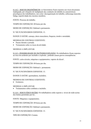 15
8.1.8.2 – RISCOS ERGONÔMICOS: os funcionários ficam expostos aos riscos de postura
inadequada, por situações de inadaptação das condições de trabalho às características
psicológicas dos trabalhadores, tais como: desorganização do trabalho, sobrecarga muscular,
fadiga, repetitividade dos mesmos membros.
FONTE: Processo de trabalho.
TEMPO DE EXPOSIÇÃO: 08 horas por dia
MODO DE EXPOSIÇÃO: Habitual e permanente.
N.º DE FUNCIONÁRIOS EXPOSTOS: 13.
DANOS À SAÚDE: cansaço, dores musculares, fraqueza, tensão e ansiedade.
MEDIDAS DE CONTROLE EXISTENTE:
• Pausas durante a jornada.
• Treinamento sobre os riscos da atividade.
MEDIDAS A IMPLANTAR:
8.1.8.3 - POSSIBILIDADE DE INCÊNDIO/EXPLOSÃO: Os trabalhadores ficam expostos
ao risco de acidentes por incêndio e explosão, podendo causar graves conseqüências.
FONTE: curto-circuito, máquinas e equipamentos, vapores de álcool .
TEMPO DE EXPOSIÇÃO: 08 horas por dia.
MODO DE EXPOSIÇÃO: Habitual e permanente.
N.º DE FUNCIONÁRIOS EXPOSTOS: 13.
DANOS À SAÚDE: queimaduras, incêndios.
MEDIDAS DE CONTROLE EXISTENTE:
• Extintores.
MEDIDAS A IMPLANTAR:
• Treinamentos sobre combates a incêndio.
8.1.8.4 – RISCO FÍSICO RUÍDO: Os trabalhadores estão exposto a níveis de ruído acima
dos limites permitidos por lei..
FONTE: Máquinas e equipamentos.
TEMPO DE EXPOSIÇÃO: 08 horas por dia.
MODO DE EXPOSIÇÃO: Habitual e permanente.
N.º DE FUNCIONÁRIOS EXPOSTOS: 13.
TIPO DE EXPOSIÇÃO: Contato.
 