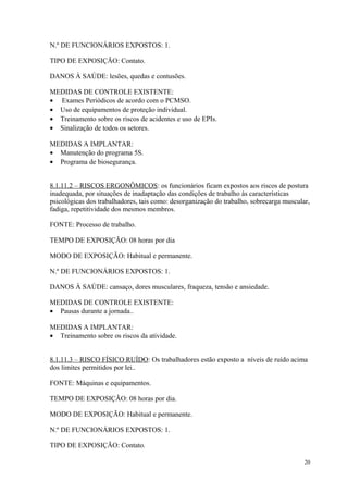 20
N.º DE FUNCIONÁRIOS EXPOSTOS: 1.
TIPO DE EXPOSIÇÃO: Contato.
DANOS À SAÚDE: lesões, quedas e contusões.
MEDIDAS DE CONTROLE EXISTENTE:
• Exames Periódicos de acordo com o PCMSO.
• Uso de equipamentos de proteção individual.
• Treinamento sobre os riscos de acidentes e uso de EPIs.
• Sinalização de todos os setores.
MEDIDAS A IMPLANTAR:
• Manutenção do programa 5S.
• Programa de biosegurança.
8.1.11.2 – RISCOS ERGONÔMICOS: os funcionários ficam expostos aos riscos de postura
inadequada, por situações de inadaptação das condições de trabalho às características
psicológicas dos trabalhadores, tais como: desorganização do trabalho, sobrecarga muscular,
fadiga, repetitividade dos mesmos membros.
FONTE: Processo de trabalho.
TEMPO DE EXPOSIÇÃO: 08 horas por dia
MODO DE EXPOSIÇÃO: Habitual e permanente.
N.º DE FUNCIONÁRIOS EXPOSTOS: 1.
DANOS À SAÚDE: cansaço, dores musculares, fraqueza, tensão e ansiedade.
MEDIDAS DE CONTROLE EXISTENTE:
• Pausas durante a jornada..
MEDIDAS A IMPLANTAR:
• Treinamento sobre os riscos da atividade.
8.1.11.3 – RISCO FÍSICO RUÍDO: Os trabalhadores estão exposto a níveis de ruído acima
dos limites permitidos por lei..
FONTE: Máquinas e equipamentos.
TEMPO DE EXPOSIÇÃO: 08 horas por dia.
MODO DE EXPOSIÇÃO: Habitual e permanente.
N.º DE FUNCIONÁRIOS EXPOSTOS: 1.
TIPO DE EXPOSIÇÃO: Contato.
 