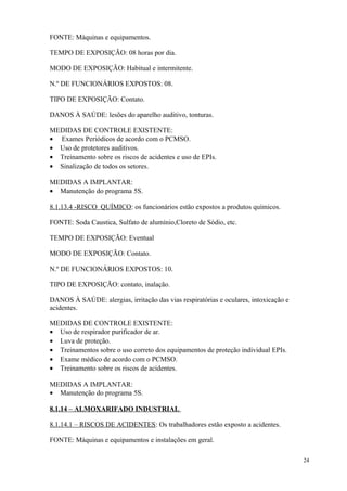 24
FONTE: Máquinas e equipamentos.
TEMPO DE EXPOSIÇÃO: 08 horas por dia.
MODO DE EXPOSIÇÃO: Habitual e intermitente.
N.º DE FUNCIONÁRIOS EXPOSTOS: 08.
TIPO DE EXPOSIÇÃO: Contato.
DANOS À SAÚDE: lesões do aparelho auditivo, tonturas.
MEDIDAS DE CONTROLE EXISTENTE:
• Exames Periódicos de acordo com o PCMSO.
• Uso de protetores auditivos.
• Treinamento sobre os riscos de acidentes e uso de EPIs.
• Sinalização de todos os setores.
MEDIDAS A IMPLANTAR:
• Manutenção do programa 5S.
8.1.13.4 -RISCO QUÍMICO: os funcionários estão expostos a produtos químicos.
FONTE: Soda Caustica, Sulfato de alumínio,Cloreto de Sódio, etc.
TEMPO DE EXPOSIÇÃO: Eventual
MODO DE EXPOSIÇÃO: Contato.
N.º DE FUNCIONÁRIOS EXPOSTOS: 10.
TIPO DE EXPOSIÇÃO: contato, inalação.
DANOS À SAÚDE: alergias, irritação das vias respiratórias e oculares, intoxicação e
acidentes.
MEDIDAS DE CONTROLE EXISTENTE:
• Uso de respirador purificador de ar.
• Luva de proteção.
• Treinamentos sobre o uso correto dos equipamentos de proteção individual EPIs.
• Exame médico de acordo com o PCMSO.
• Treinamento sobre os riscos de acidentes.
MEDIDAS A IMPLANTAR:
• Manutenção do programa 5S.
8.1.14 – ALMOXARIFADO INDUSTRIAL
8.1.14.1 – RISCOS DE ACIDENTES: Os trabalhadores estão exposto a acidentes.
FONTE: Máquinas e equipamentos e instalações em geral.
 