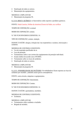 28
• Sinalização de todos os setores.
• Manutenção dos equipamentos.
MEDIDAS A IMPLANTAR:
• Manutenção do programa 5S.
8.1.15.4 -RISCO QUÍMICO: os funcionários estão expostos a produtos químicos.
FONTE: Soda Caustica, Sulfato de alumínio,Cloreto de Sódio, etc.verificar
TEMPO DE EXPOSIÇÃO: eventual.
MODO DE EXPOSIÇÃO: contato.
N.º DE FUNCIONÁRIOS EXPOSTOS: 14.
TIPO DE EXPOSIÇÃO: contato, inalação.
DANOS À SAÚDE: alergias, irritação das vias respiratórias e oculares, intoxicação e
acidentes.
MEDIDAS DE CONTROLE EXISTENTE:
• Uso de respirador purificador de ar.
• Luva de proteção.
• Treinamentos sobre o uso correto dos equipamentos de proteção individual;
• Exame médico de acordo com o PCMSO;
• Treinamento sobre os riscos de acidentes.
• Sinalização de todos os setores.
MEDIDAS A IMPLANTAR:
• Manutenção do programa 5S
8.1.15.5 - POSSIBILIDADE DE INCÊNDIO: Os trabalhadores ficam expostos ao risco de
acidentes por incêndio, podendo causar graves conseqüências.
FONTE: curto-circuito, máquinas e equipamentos.
TEMPO DE EXPOSIÇÃO: Intermitente.
MODO DE EXPOSIÇÃO: Contato.
N.º DE FUNCIONÁRIOS EXPOSTOS: 14.
DANOS À SAÚDE: queimaduras, incêndios.
MEDIDAS DE CONTROLE EXISTENTE:
• Extintores.
MEDIDAS A IMPLANTAR:
• Treinamentos sobre combates a incêndio.
• Brigada de incêndio.
 