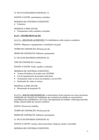 31
N.º DE FUNCIONÁRIOS EXPOSTOS: 15.
DANOS À SAÚDE: queimaduras, incêndios.
MEDIDAS DE CONTROLE EXISTENTE:
• Extintores.
MEDIDAS A IMPLANTAR:
• Treinamentos sobre combates a incêndio.
8.1.17 – INSTRUMENTAÇÃO
8.1.17.1 – RISCOS DE ACIDENTES: Os trabalhadores estão exposto a acidentes.
FONTE: Máquinas e equipamentos e instalações em geral.
TEMPO DE EXPOSIÇÃO: 08 horas por dia
MODO DE EXPOSIÇÃO: Habitual e permanente.
N.º DE FUNCIONÁRIOS EXPOSTOS: 03.
TIPO DE EXPOSIÇÃO: Contato.
DANOS À SAÚDE: lesões, quedas e contusões.
MEDIDAS DE CONTROLE EXISTENTE:
• Exames Periódicos de acordo com o PCMSO.
• Uso de equipamentos de proteção individual.
• Treinamento sobre os riscos de acidentes e uso de EPIs.
• Sinalização de todos os setores.
MEDIDAS A IMPLANTAR:
• Manutenção do programa 5S.
8.1.17.2 – RISCOS ERGONÔMICOS: os funcionários ficam expostos aos riscos de postura
inadequada, por situações de inadaptação das condições de trabalho às características
psicológicas dos trabalhadores, tais como: desorganização do trabalho, sobrecarga muscular,
fadiga, repetitividade dos mesmos membros.
FONTE: Processo de trabalho.
TEMPO DE EXPOSIÇÃO: 08 horas por dia
MODO DE EXPOSIÇÃO: Habitual e permanente.
N.º DE FUNCIONÁRIOS EXPOSTOS: 03.
DANOS À SAÚDE: cansaço, dores musculares, fraqueza, tensão e ansiedade.
MEDIDAS DE CONTROLE EXISTENTE:
 