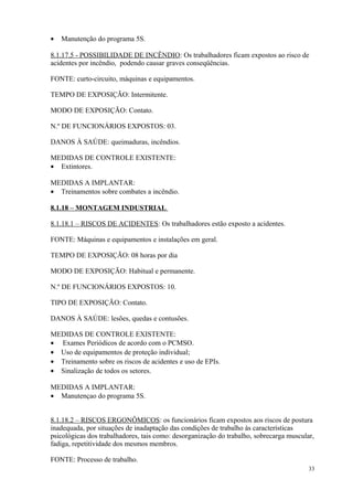 33
• Manutenção do programa 5S.
8.1.17.5 - POSSIBILIDADE DE INCÊNDIO: Os trabalhadores ficam expostos ao risco de
acidentes por incêndio, podendo causar graves conseqüências.
FONTE: curto-circuito, máquinas e equipamentos.
TEMPO DE EXPOSIÇÃO: Intermitente.
MODO DE EXPOSIÇÃO: Contato.
N.º DE FUNCIONÁRIOS EXPOSTOS: 03.
DANOS À SAÚDE: queimaduras, incêndios.
MEDIDAS DE CONTROLE EXISTENTE:
• Extintores.
MEDIDAS A IMPLANTAR:
• Treinamentos sobre combates a incêndio.
8.1.18 – MONTAGEM INDUSTRIAL
8.1.18.1 – RISCOS DE ACIDENTES: Os trabalhadores estão exposto a acidentes.
FONTE: Máquinas e equipamentos e instalações em geral.
TEMPO DE EXPOSIÇÃO: 08 horas por dia
MODO DE EXPOSIÇÃO: Habitual e permanente.
N.º DE FUNCIONÁRIOS EXPOSTOS: 10.
TIPO DE EXPOSIÇÃO: Contato.
DANOS À SAÚDE: lesões, quedas e contusões.
MEDIDAS DE CONTROLE EXISTENTE:
• Exames Periódicos de acordo com o PCMSO.
• Uso de equipamentos de proteção individual;
• Treinamento sobre os riscos de acidentes e uso de EPIs.
• Sinalização de todos os setores.
MEDIDAS A IMPLANTAR:
• Manutençao do programa 5S.
8.1.18.2 – RISCOS ERGONÔMICOS: os funcionários ficam expostos aos riscos de postura
inadequada, por situações de inadaptação das condições de trabalho às características
psicológicas dos trabalhadores, tais como: desorganização do trabalho, sobrecarga muscular,
fadiga, repetitividade dos mesmos membros.
FONTE: Processo de trabalho.
 