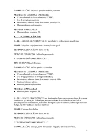 39
DANOS À SAÚDE: lesões do aparelho auditivo, tonturas.
MEDIDAS DE CONTROLE EXISTENTE:
• Exames Periódicos de acordo com o PCMSO.
• Uso de protetores auditivos.
• Treinamento sobre os riscos de acidentes euso de EPIs.
• Manutenção dos equipamentos.
MEDIDAS A IMPLANTAR:
• Manutenção do programa 5S.
8.1. 21 – CONSTRUÇÃOCIVIL
8.1.21.1 – RISCOS DE ACIDENTES: Os trabalhadores estão exposto a acidentes.
FONTE: Máquinas e equipamentos e instalações em geral.
TEMPO DE EXPOSIÇÃO: 08 horas por dia
MODO DE EXPOSIÇÃO: Habitual e permanente.
N.º DE FUNCIONÁRIOS EXPOSTOS: 17.
TIPO DE EXPOSIÇÃO: Contato.
DANOS À SAÚDE: lesões, quedas e contusões.
MEDIDAS DE CONTROLE EXISTENTE:
• Exames Periódicos de acordo com o PCMSO.
• Uso de equipamentos de proteção individual;
• Treinamento sobre os riscos de acidentes e uso de EPIs.
• Sinalizar todos os setores.
• Manutenção dos equipamentos.
MEDIDAS A IMPLANTAR:
• Manutenção do programa 5S.
8.1.21.2 – RISCOS ERGONÔMICOS: os funcionários ficam expostos aos riscos de postura
inadequada, por situações de inadaptação das condições de trabalho às características
psicológicas dos trabalhadores, tais como: desorganização do trabalho, sobrecarga muscular,
fadiga, repetitividade dos mesmos membros.
FONTE: Processo de trabalho.
TEMPO DE EXPOSIÇÃO: 08 horas por dia
MODO DE EXPOSIÇÃO: Habitual e permanente.
N.º DE FUNCIONÁRIOS EXPOSTOS: 17.
DANOS À SAÚDE: cansaço, dores musculares, fraqueza, tensão e ansiedade.
 