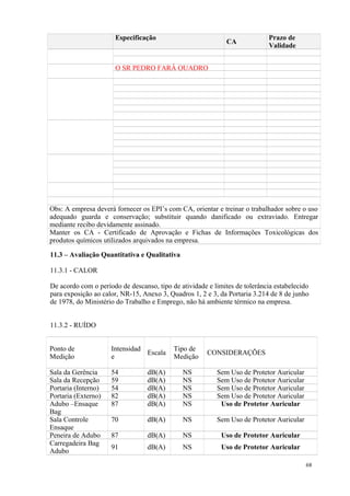 68
Especificação
CA
Prazo de
Validade
O SR PEDRO FARÁ QUADRO
Obs: A empresa deverá fornecer os EPI’s com CA, orientar e treinar o trabalhador sobre o uso
adequado guarda e conservação; substituir quando danificado ou extraviado. Entregar
mediante recibo devidamente assinado.
Manter os CA - Certificado de Aprovação e Fichas de Informações Toxicológicas dos
produtos químicos utilizados arquivados na empresa.
11.3 – Avaliação Quantitativa e Qualitativa
11.3.1 - CALOR
De acordo com o período de descanso, tipo de atividade e limites de tolerância estabelecido
para exposição ao calor, NR-15, Anexo 3, Quadros 1, 2 e 3, da Portaria 3.214 de 8 de junho
de 1978, do Ministério do Trabalho e Emprego, não há ambiente térmico na empresa.
11.3.2 - RUÍDO
Ponto de
Medição
Intensidad
e
Escala
Tipo de
Medição
CONSIDERAÇÕES
Sala da Gerência 54 dB(A) NS Sem Uso de Protetor Auricular
Sala da Recepção 59 dB(A) NS Sem Uso de Protetor Auricular
Portaria (Interno) 54 dB(A) NS Sem Uso de Protetor Auricular
Portaria (Externo) 82 dB(A) NS Sem Uso de Protetor Auricular
Adubo –Ensaque
Bag
87 dB(A) NS Uso de Protetor Auricular
Sala Controle
Ensaque
70 dB(A) NS Sem Uso de Protetor Auricular
Peneira de Adubo 87 dB(A) NS Uso de Protetor Auricular
Carregadeira Bag
Adubo
91 dB(A) NS Uso de Protetor Auricular
 
