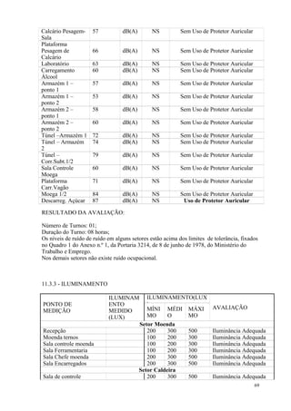 69
Calcário Pesagem-
Sala
57 dB(A) NS Sem Uso de Protetor Auricular
Plataforma
Pesagem de
Calcário
66 dB(A) NS Sem Uso de Protetor Auricular
Laboratório 63 dB(A) NS Sem Uso de Protetor Auricular
Carregamento
Álcool
60 dB(A) NS Sem Uso de Protetor Auricular
Armazém 1 –
ponto 1
57 dB(A) NS Sem Uso de Protetor Auricular
Armazém 1 –
ponto 2
53 dB(A) NS Sem Uso de Protetor Auricular
Armazém 2 –
ponto 1
58 dB(A) NS Sem Uso de Protetor Auricular
Armazém 2 –
ponto 2
60 dB(A) NS Sem Uso de Protetor Auricular
Túnel –Armazém 1 72 dB(A) NS Sem Uso de Protetor Auricular
Túnel – Armazém
2
74 dB(A) NS Sem Uso de Protetor Auricular
Túnel –
Corr.Subt.1/2
79 dB(A) NS Sem Uso de Protetor Auricular
Sala Controle
Moega
60 dB(A) NS Sem Uso de Protetor Auricular
Plataforma
Carr.Vagão
71 dB(A) NS Sem Uso de Protetor Auricular
Moega 1/2 84 dB(A) NS Sem Uso de Protetor Auricular
Descarreg. Açúcar 87 dB(A) NS Uso de Protetor Auricular
RESULTADO DA AVALIAÇÃO:
Número de Turnos: 01;
Duração do Turno: 08 horas;
Os níveis de ruído de ruído em alguns setores estão acima dos limites de tolerância, fixados
no Quadro 1 do Anexo n.º 1, da Portaria 3214, de 8 de junho de 1978, do Ministério do
Trabalho e Emprego.
Nos demais setores não existe ruído ocupacional.
11.3.3 - ILUMINAMENTO
PONTO DE
MEDIÇÃO
ILUMINAM
ENTO
MEDIDO
(LUX)
ILUMINAMENTO(LUX
)
AVALIAÇÃOMÍNI
MO
MÉDI
O
MÁXI
MO
Setor Moenda
Recepção 200 300 500 Iluminância Adequada
Moenda ternos 100 200 300 Iluminância Adequada
Sala controle moenda 100 200 300 Iluminância Adequada
Sala Ferramentaria 100 200 300 Iluminância Adequada
Sala Chefe moenda 200 300 500 Iluminância Adequada
Sala Encarregados 200 300 500 Iluminância Adequada
Setor Caldeira
Sala de controle 200 300 500 Iluminância Adequada
 