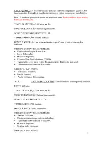 9
8.1.6.1 - QUÍMICO: os funcionários estão expostos a contato com produtos químicos. Por
isso, necessitam de adoção de medidas para atenuar os efeitos causados aos trabalhadores.
FONTE: Produtos químicos utilizados nas atividades como Ácido clorídrico, ácido acético,
hidróxido de sódio, etc.
TEMPO DE EXPOSIÇÃO: 08 horas por dia.
MODO DE EXPOSIÇÃO: Habitual e permanente.
N.º DE FUNCIONÁRIOS EXPOSTOS: 33.
TIPO DE EXPOSIÇÃO: contato, inalação.
DANOS À SAÚDE: alergias, irritação das vias respiratórias e oculares, intoxicação e
acidentes.
MEDIDAS DE CONTROLE EXISTENTE:
• Uso de respirador purificador de ar;
• Luvas de borracha;
• Óculos de Segurança.
• Exame médico de acordo com o PCMSO
• Treinamentos sobre o uso correto dos equipamentos de proteção individual.
• Treinamento sobre os riscos de acidentes
MEDIDAS A IMPLANTAR:
• os riscos de acidentes;
• Instalar exaustor.
• Adotar normas de biosegurança.
8.1.6.2 – RISCOS DE ACIDENTES: Os trabalhadores estão exposto a acidentes.
FONTE: Vidrarias.
TEMPO DE EXPOSIÇÃO: 08 horas por dia
MODO DE EXPOSIÇÃO: Habitual e permanente.
N.º DE FUNCIONÁRIOS EXPOSTOS: 33.
TIPO DE EXPOSIÇÃO: Contato.
DANOS À SAÚDE: lesões e contusões.
MEDIDAS DE CONTROLE EXISTENTE:
• Exames Periódicos;
• Uso de equipamentos de proteção individual;
• Treinamento sobre os riscos de acidentes.
• Óculos de Segurança.
• Sinalizar todos os setores.
MEDIDAS A IMPLANTAR:
 