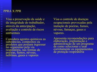 PPRA X PPR

 Visa a preservação da saúde e    Visa o controle de doenças
 da integridade do trabalhador,   ocupacionais provocadas pela
 através da antecipação,          inalação de poeiras, fumos,
 avaliação e controle de riscos   névoas, fumaças, gases e
 ambientais                       vapores.
 Considera agentes químicos as    Apresenta recomendações para
 substâncias, compostos ou        elaboração, implantação e
 produtos que possam ingressar    administração de um programa
 no organismo pela via            de como selecionar e usar
 respiratória, nas formas de      corretamente os equipamentos
 poeiras, fumos, névoas,          de proteção respiratória
 neblinas, gases e vapores
 
