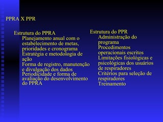 PPRA X PPR

  Estrutura do PPRA                 Estrutura do PPR
      Planejamento anual com o          Administração do
      estabelecimento de metas,         programa
      prioridades e cronograma          Procedimentos
      Estratégia e metodologia de       operacionais escritos
      ação                              Limitações fisiológicas e
      Forma de registro, manutenção     psicológicas dos usuários
      e divulgação dos dados            de respiradores
      Periodicidade e forma de          Critérios para seleção de
      avaliação do desenvolvimento      respiradores
      do PPRA                           Treinamento
 