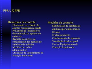 PPRA X PPR


  Hierarquia de controle:           Medidas de controle:
     Eliminação ou redução de          Substituição de substâncias
     agentes prejudiciais à saúde      químicas por outras menos
     Prevenção da liberação ou
                                       tóxicas
     disseminação de agentes no
     ambiente                          Enclausuramento
     Redução dos níveis de             Confinamento da operação
     concentração dos agentes no       Ventilação local ou geral
     ambiente de trabalho              Uso de Equipamentos de
     Medidas de caráter                Proteção Respiratória
     administrativo
     Utilização de Equipamento de
     Proteção Individual
 