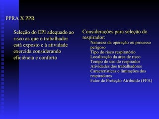 PPRA X PPR

  Seleção do EPI adequado ao   Considerações para seleção do
  risco as que o trabalhador   respirador:
                                  Natureza da operação ou processo
  está exposto e à atividade      perigoso
  exercida considerando           Tipo do risco respiratório
  eficiência e conforto           Localização da área de risco
                                  Tempo de uso do respirador
                                  Atividades dos trabalhadores
                                  Características e limitações dos
                                  respiradores
                                  Fator de Proteção Atribuído (FPA)
 