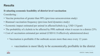 Economic impact of peste des petits ruminants outbreak and vaccination cost in northwest Ethiopia