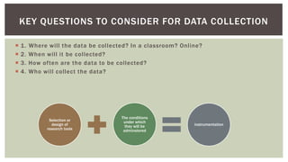  1. Where will the data be collected? In a classroom? Online?
 2. When will it be collected?
 3. How often are the data...
