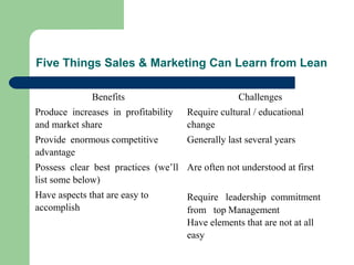 Five Things Sales & Marketing Can Learn from Lean
Benefits Challenges
Produce increases in profitability
and market share
Require cultural / educational
change
Provide enormous competitive
advantage
Generally last several years
Possess clear best practices (we’ll
list some below)
Are often not understood at first
Have aspects that are easy to
accomplish
Require leadership commitment
from top Management
Have elements that are not at all
easy
 