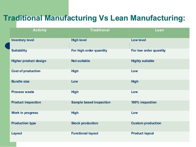 lean manufacturing research thesis