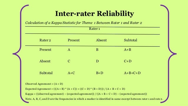 Results Discussion Apa Editing And Defense