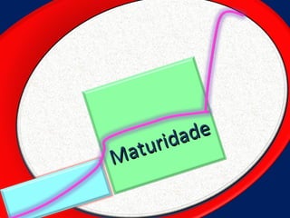 Maturidade 