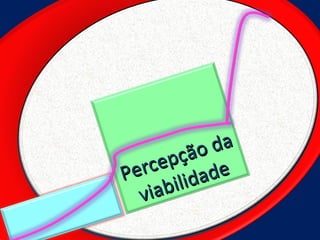 Percepção da viabilidade 