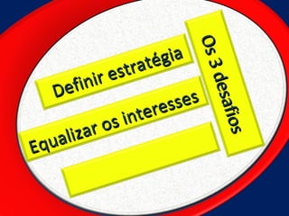Os 3 desafios Equalizar os interesses Definir estratégia 