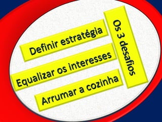 Os 3 desafios Equalizar os interesses Definir estratégia Arrumar a cozinha 