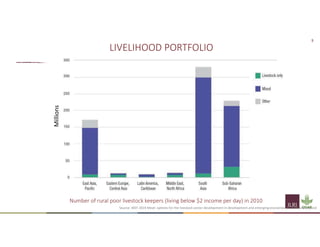 Understanding the importance of the social and economic impact of PPR