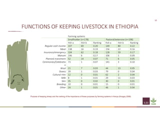 Understanding the importance of the social and economic impact of PPR