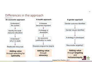 Understanding the importance of the social and economic impact of PPR