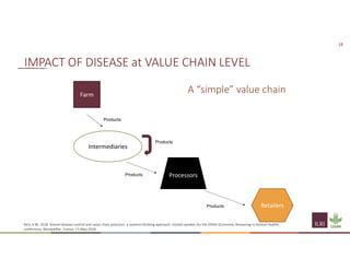 Understanding the importance of the social and economic impact of PPR