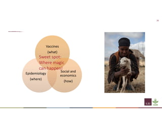 Understanding the importance of the social and economic impact of PPR