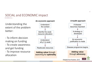 Understanding the importance of the social and economic impact of PPR
