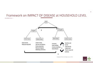 Understanding the importance of the social and economic impact of PPR
