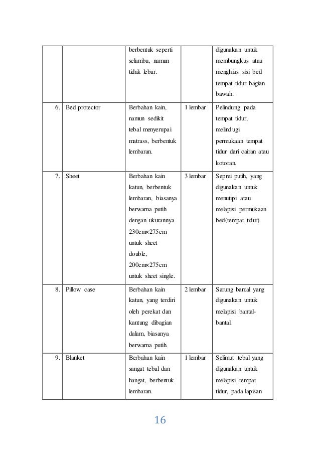 Racangan Kerja HK ( Prepare room for guest)