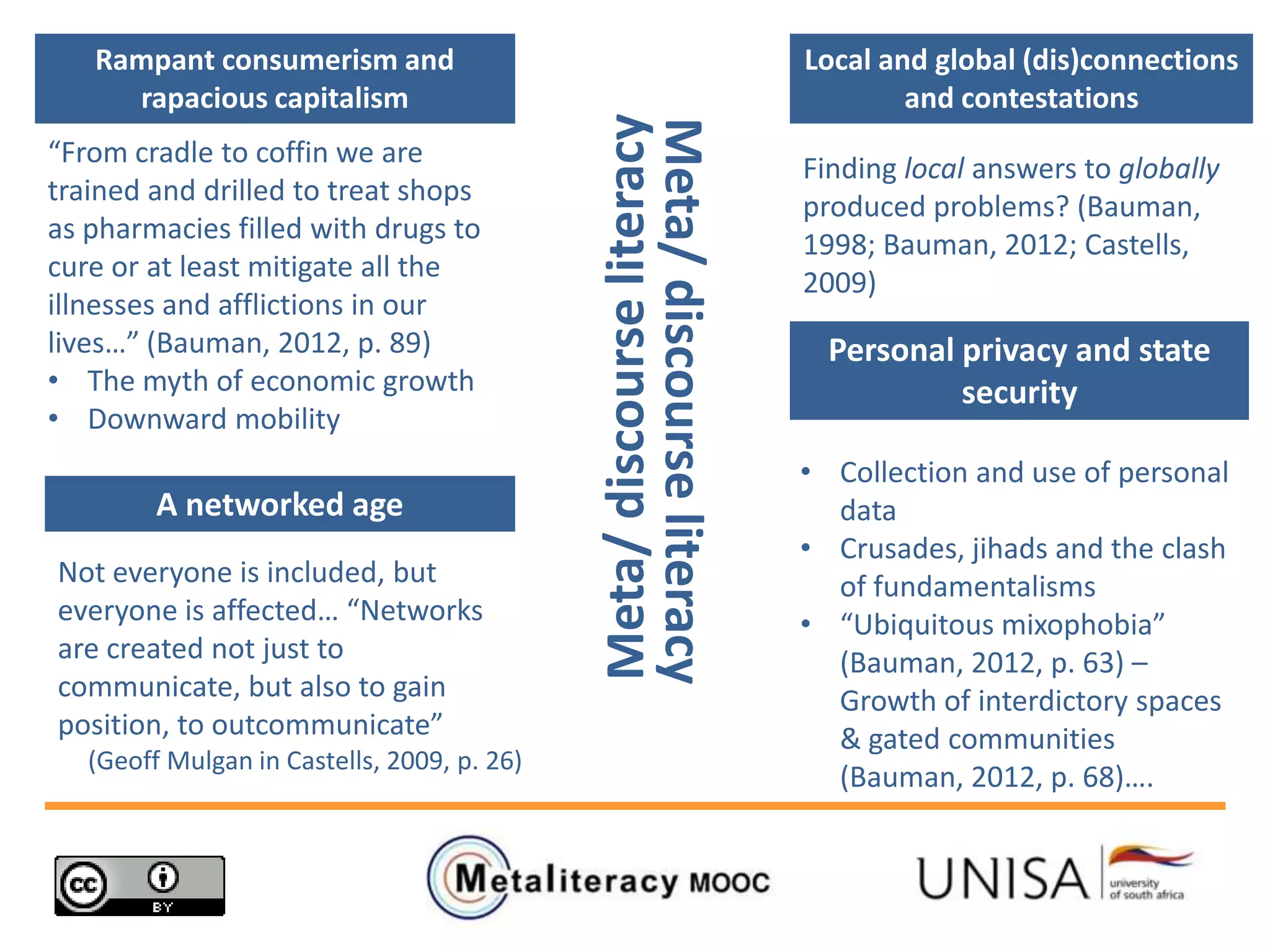 Meta/discourseliteracy
Rampant consumerism and
rapacious capitalism
“From cradle to coffin we are
trained and drilled to treat shops
as pharmacies filled with drugs to
cure or at least mitigate all the
illnesses and afflictions in our
lives…” (Bauman, 2012, p. 89)
• The myth of economic growth
• Downward mobility
Local and global (dis)connections
and contestations
Finding local answers to globally
produced problems? (Bauman,
1998; Bauman, 2012; Castells,
2009)
A networked age
Not everyone is included, but
everyone is affected… “Networks
are created not just to
communicate, but also to gain
position, to outcommunicate”
(Geoff Mulgan in Castells, 2009, p. 26)
Personal privacy and state
security
• Collection and use of personal
data
• Crusades, jihads and the clash
of fundamentalisms
• “Ubiquitous mixophobia”
(Bauman, 2012, p. 63) –
Growth of interdictory spaces
& gated communities
(Bauman, 2012, p. 68)….
Meta/discourseliteracy
 