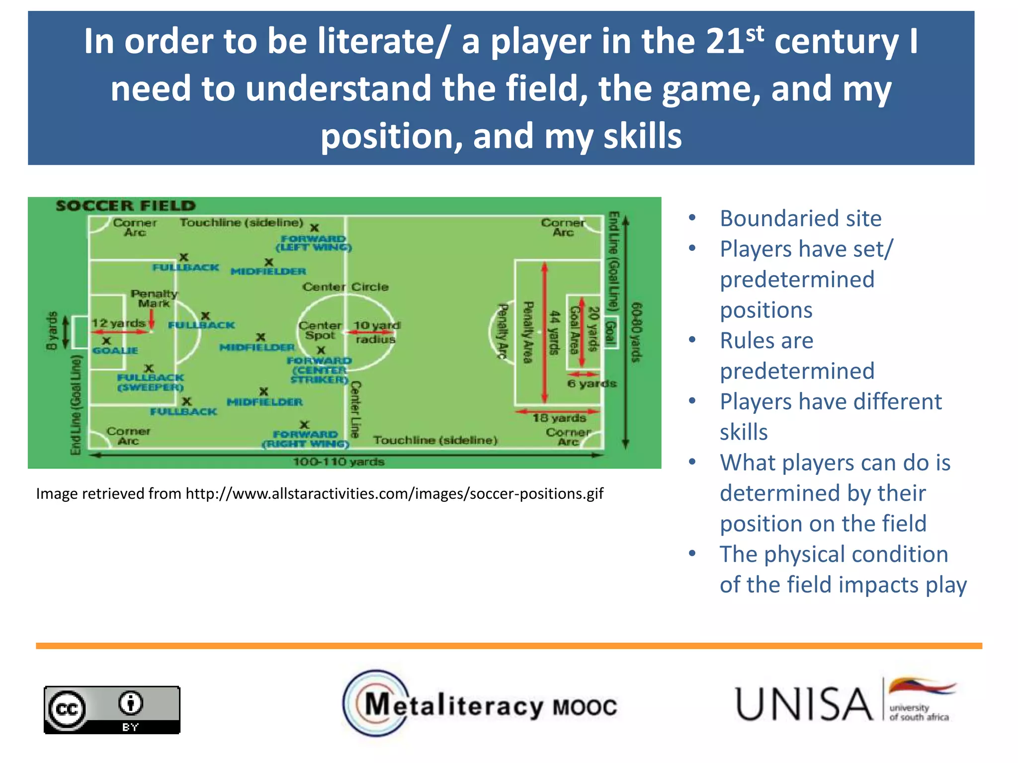 Image retrieved from http://www.allstaractivities.com/images/soccer-positions.gif
In order to be literate/ a player in the 21st century I
need to understand the field, the game, and my
position, and my skills
• Boundaried site
• Players have set/
predetermined
positions
• Rules are
predetermined
• Players have different
skills
• What players can do is
determined by their
position on the field
• The physical condition
of the field impacts play
 