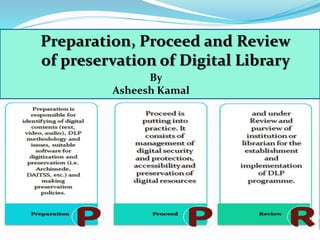 Preparation, Proceed and Review
of preservation of Digital Library
By
Asheesh Kamal
 