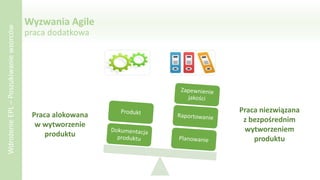 Wyzwania Agile
praca dodatkowa
Praca alokowana
w wytworzenie
produktu
Praca niezwiązana
z bezpośrednim
wytworzeniem
produktu
WdrożenieEPL–Poszukiwaniewzorców
 