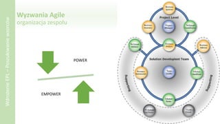 Wyzwania Agile
organizacja zespołu
POWER
EMPOWER
WdrożenieEPL–Poszukiwaniewzorców
 
